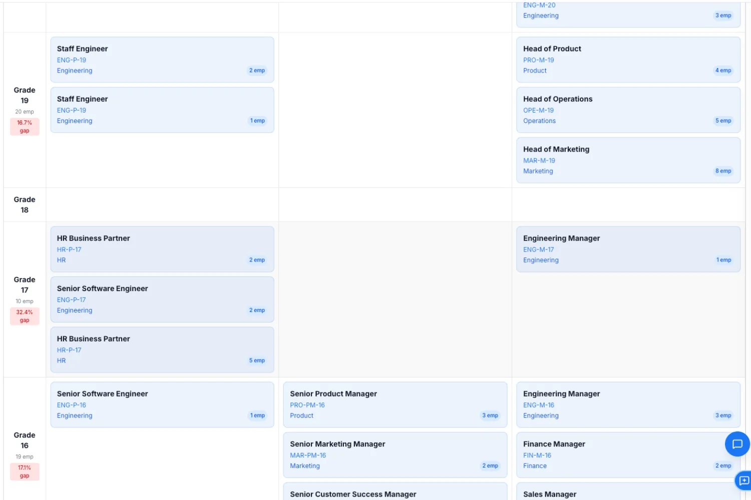 Building the job architecture in Claritava